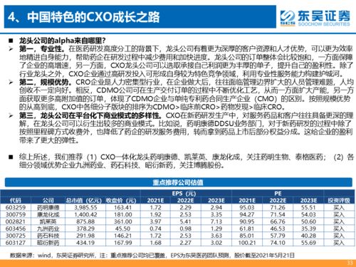 CXO行業跟蹤報告 行業維持高景氣，龍頭公司空間廣闊
