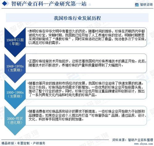 中國珍珠行業發展現狀、產業全景概覽及投資方向分析